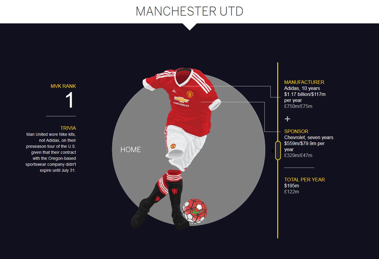 แมนเชสเตอร์ ยูไนเต็ด 1.1 แมนยู เหย้า