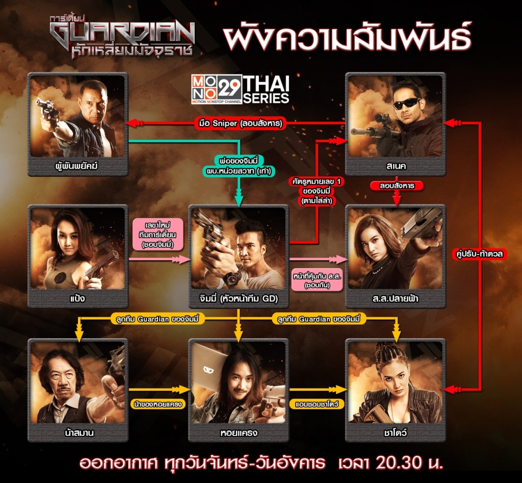 GD MAP2