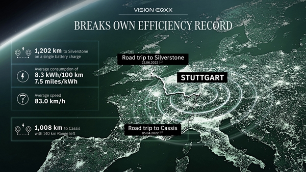 Mercedes-Vision-EQXX