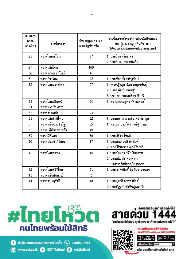 หมายเลขพรรคการเมือง