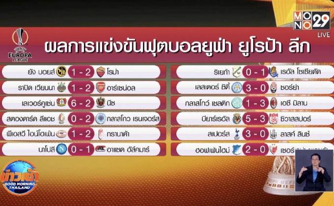 ผลการแข่งขันฟุตบอลยูฟ่า ยูโรป้า ลีก