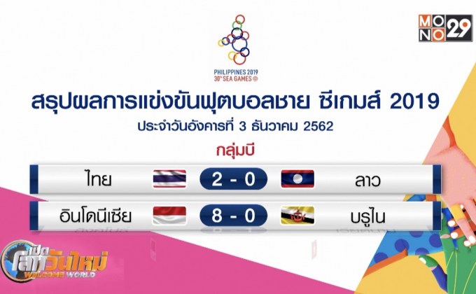 ศุภณัฏฐ์เบิ้ล! ไทย ทุบ สปป.ลาว 2-0 คว้าชัย 3 เกมติด