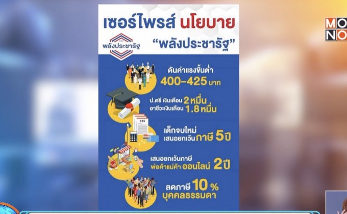 สนธิรัตน์ รับนโยบายค่าแรง 400 บาท-ป.ตรี 2 หมื่น ทำได้ยาก