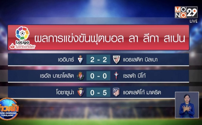 ผลการแข่งขันฟุตบอลยุโรป 18-06-63