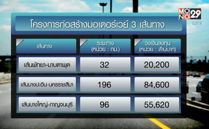 ครม.อนุมัติโครงการ มอเตอร์เวย์ 3 เส้นทาง