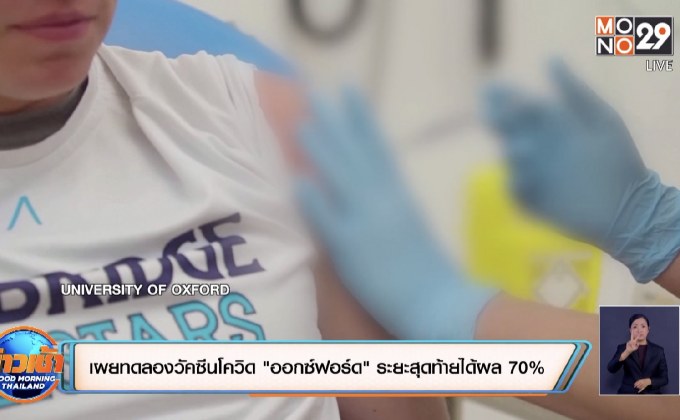 ​เผยทดลองวัคซีนโควิด “ออกซ์ฟอร์ด” ระยะสุดท้ายได้ผล 70%
