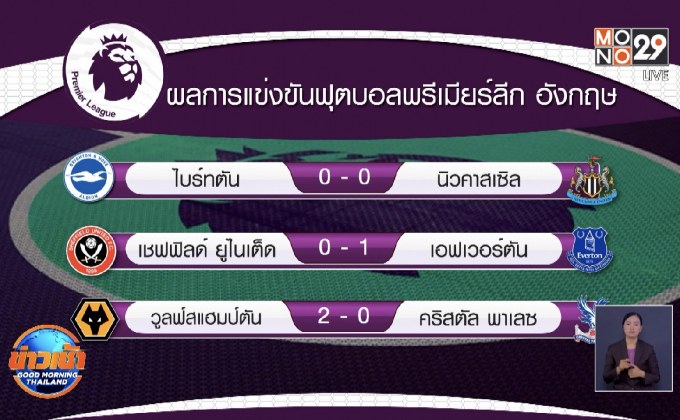ผลการแข่งขันฟุตบอลยุโรป 21-07-63