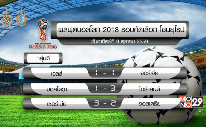 ผลฟุตบอลโลก รอบคัดเลือกโซนยุโรป