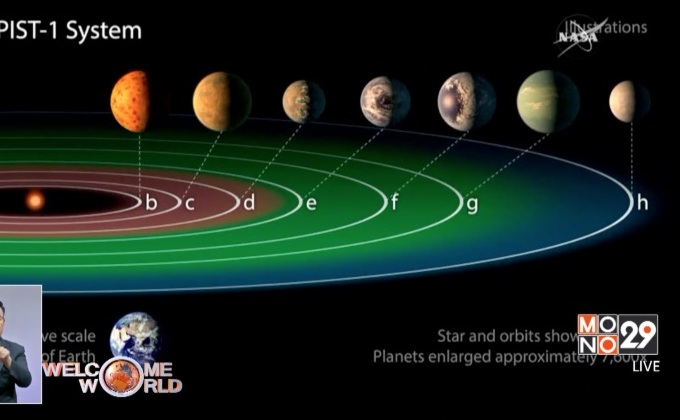 NASA แถลงการค้นพบ Trappist-1