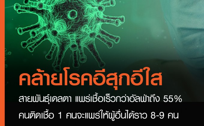 แพทย์จุฬา เผย โควิดสายพันธุ์เดลตา  ติดเชื้อ 1 คนจะแพร่ให้คนอื่นได้ราว 8-9 คน