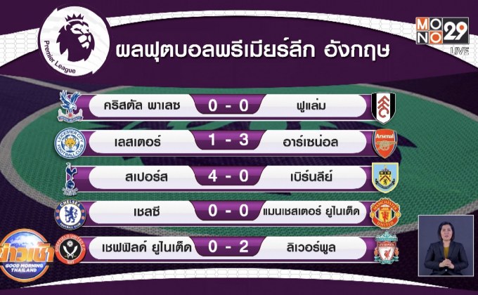 ​ผลการแข่งขันฟุตบอลพรีเมียร์ลีก อังกฤษ 01-03-64
