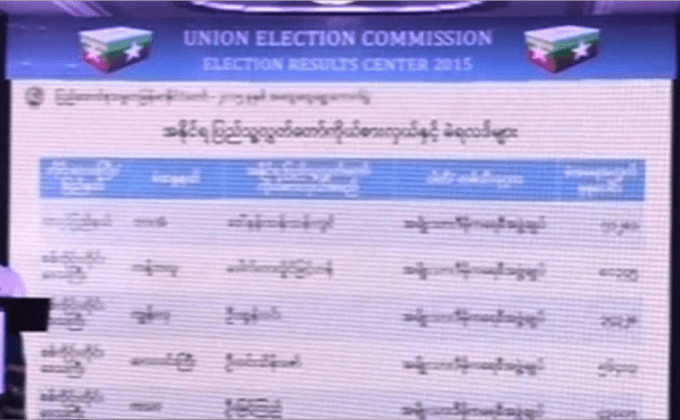 NLD คว้าเสียงข้างมากในรัฐสภาเมียนมา