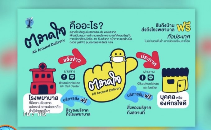 “โน้ต อุดม – ตูน” ขอเป็นสื่อกลางรับส่งของบริจาคสู้ “โควิด-19”