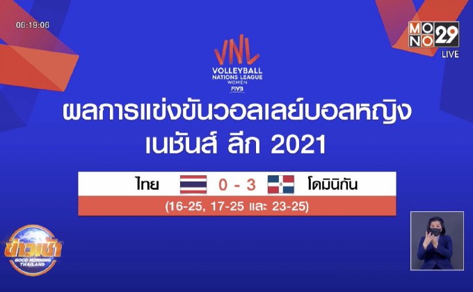ลูกยางสาวไทยพ่ายโดมินิกันปิดฉากเนชั่นส์ลีกวีค3