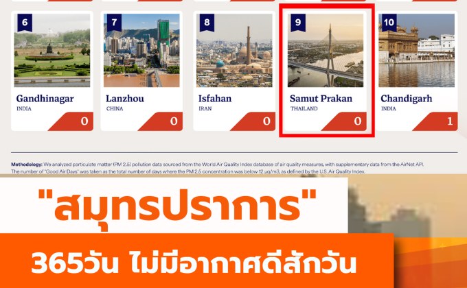 “สมุทรปราการ” เมืองที่ 1 ปีไม่มีวันที่อากาศดี