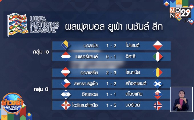 ผลการแข่งขันฟุตบอลยูฟ่า เนชั่นส์ ลีก