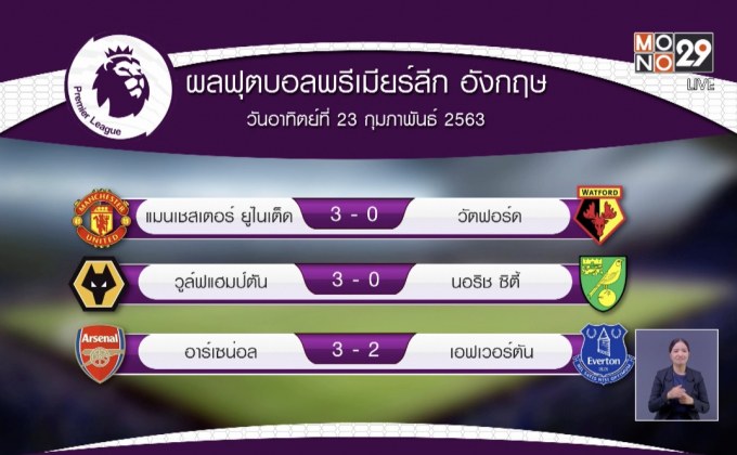 ผลการแข่งขันฟุตบอลพรีเมียร์ลีก อังกฤษ 24-02-63