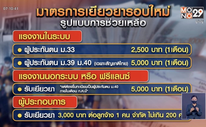 เปิดมาตรการเยียวยารอบใหม่ จ่ายสูงสุดหัวละ 5,000 บาท