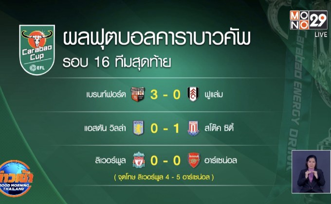 ผลการแข่งขันฟุตบอลคาราบาวคัพ รอบ 4