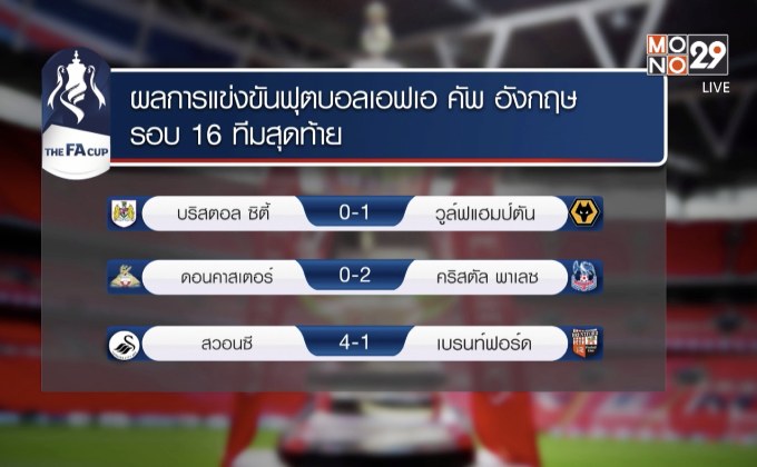 ผลการแข่งขันฟุตบอลเอฟเอ คัพ อังกฤษ รอบ 16 ทีมสุดท้าย