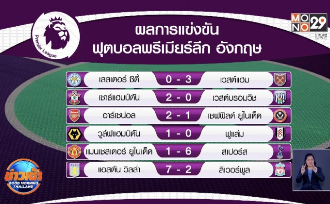 ผลการแข่งขันฟุตบอลพรีเมียร์ลีก อังกฤษ