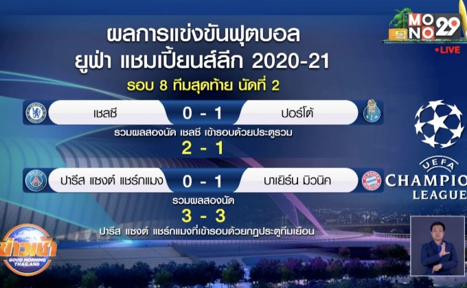 ผลการแข่งขันฟุตบอลยูฟ่า แชมเปี้ยนส์ลีก รอบ 8 ทีมสุดท้าย