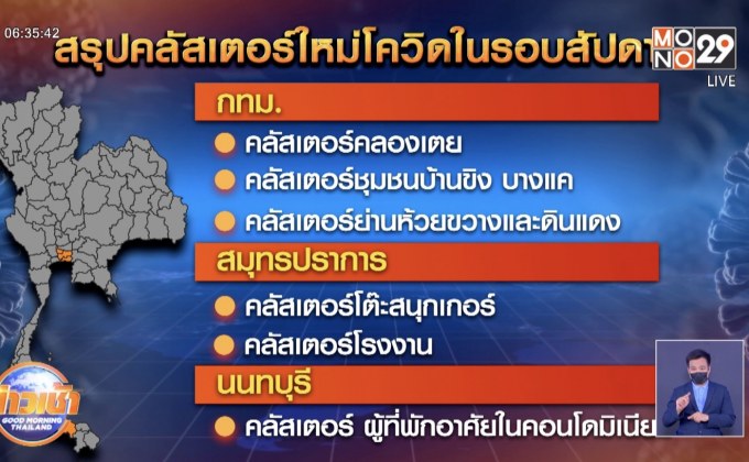 สรุปคลัสเตอร์ใหม่โควิดในรอบสัปดาห์