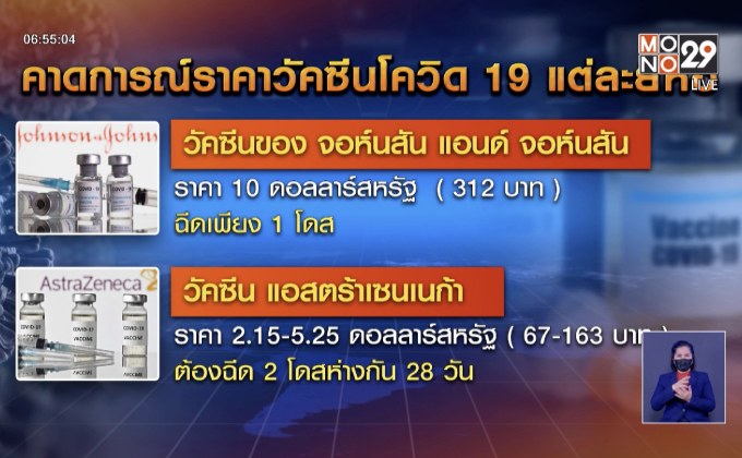 เปิดราคาวัคซีนโควิด-19 แต่ละยี่ห้อ