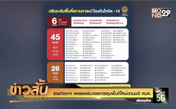 ราชกิจจาฯ เผยแพร่มาตรการคุมพื้นที่ใหม่ตามมติ ศบค.
