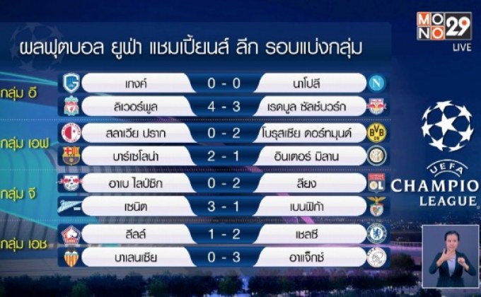 ผลการแข่งขันฟุตบอลยูฟ่า แชมเปี้ยนส์ลีก รอบแบ่งกลุ่ม