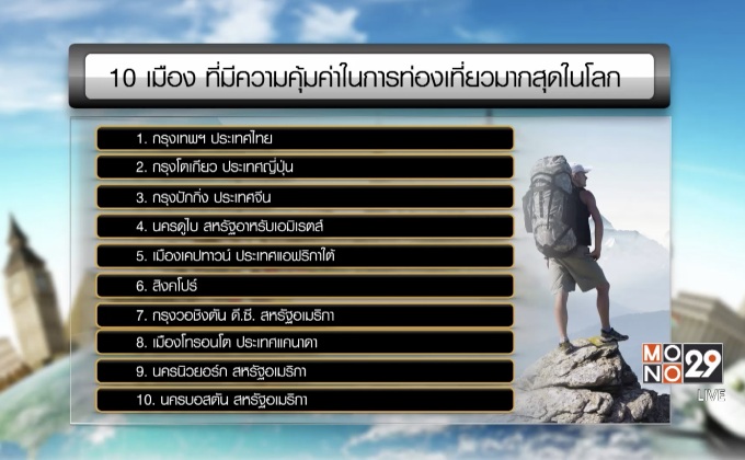 “นายกฯ”ปลื้ม “กรุงเทพฯ”ขึ้นแท่นเมืองท่องเที่ยวสุดคุ้มค่าในโลก