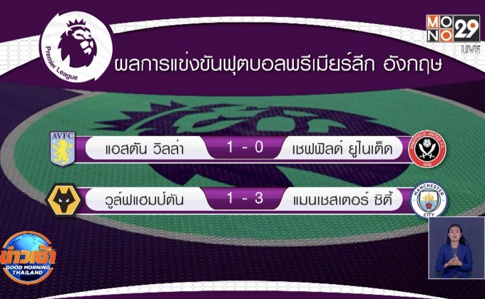 ผลการแข่งขันฟุตบอลพรีเมียร์ลีก อังกฤษ