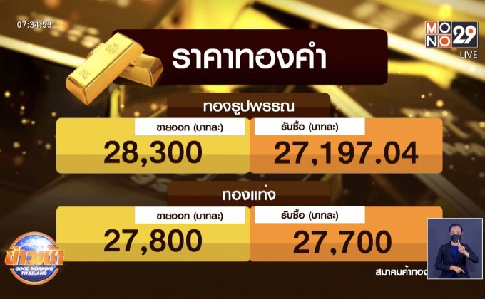 ประชาชนแห่ขายทองหลังราคาทองปรับขึ้น