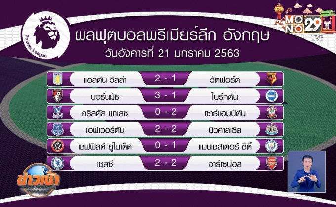ผลฟุตบอลพรีเมียร์ลีก อังกฤษ นัดกลางสัปดาห์