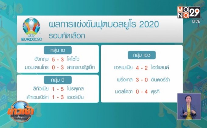 ผลการแข่งขันฟุตบอลยูโร 2020 รอบคัดเลือก