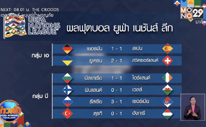 ผลฟุตบอลยูฟ่า เนชั่นส์ ลีก 