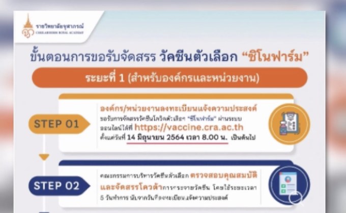ราชวิทยาลัยจุฬาภรณ์ เปิด 6 ขั้นตอนจอง ‘ซิโนฟาร์ม’