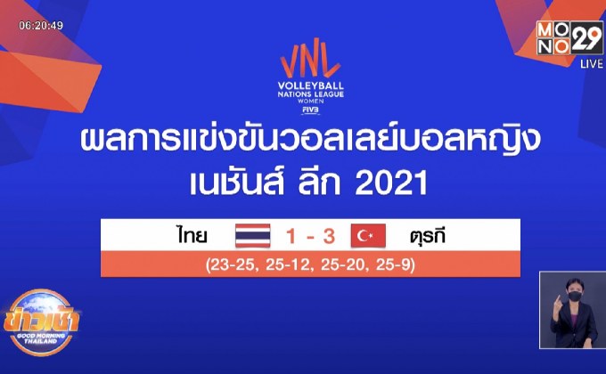 ลูกยางสาวไทยพ่ายตุรกีประเดิมเนชั่นส์ลีกวีค3