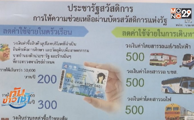 แจกบัตรสวัสดิการรัฐเพิ่ม 9.2 พันราย หลังอุทธรณ์ผ่าน