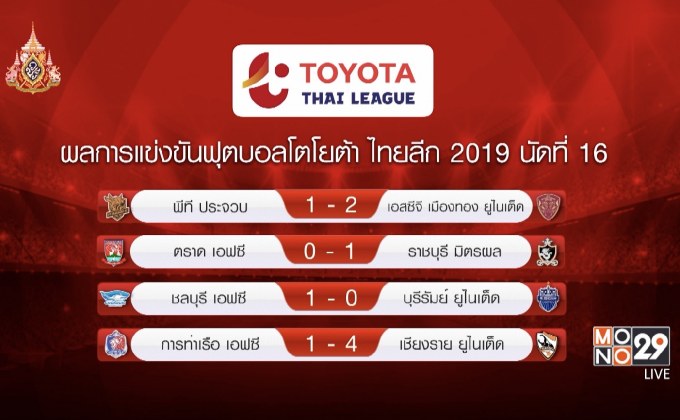 ผลการแข่งขันฟุตบอลโตโยต้า ไทยลีก 2019 นัดที่ 16