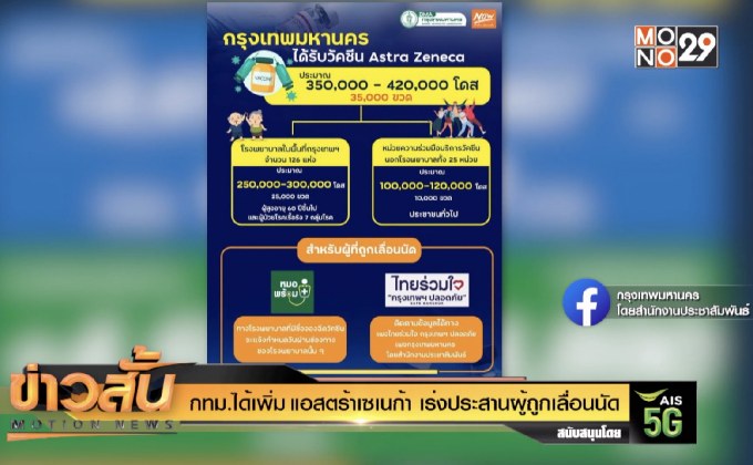 กทม.ได้เพิ่ม แอสตร้าเซเนก้า เร่งประสานผู้ถูกเลื่อนนัด