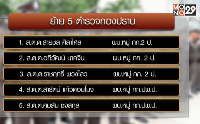 สั่งย้าย 5 ตร.กองปราบ ช่วยราชการ