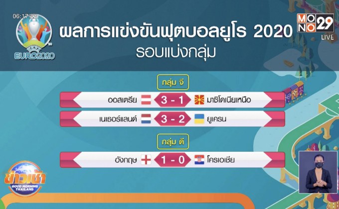 ผลการแข่งขันฟุตบอลยูโร 2020