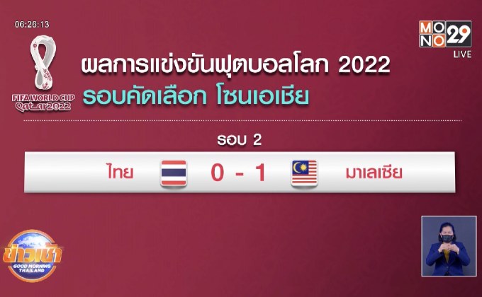 ผลการแข่งขันฟุตบอลโลก2022 รอบคัดเลือกโซนเอเชีย