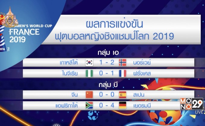 ผลการแข่งขันฟุตบอลหญิงชิงแชมป์โลก 2019