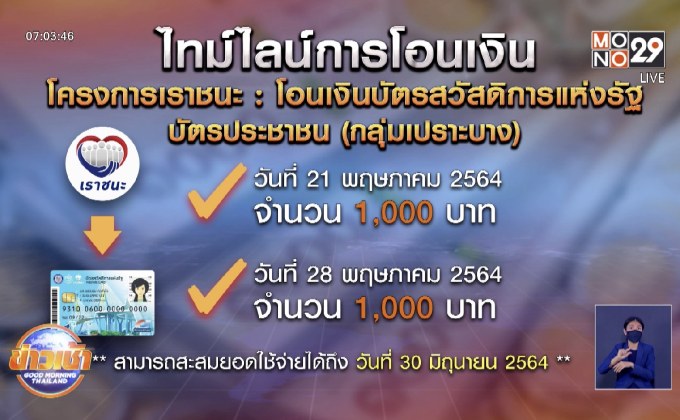 ครม.อนุมัติงบฯ “เราชนะ-ม33 เรารักกัน”