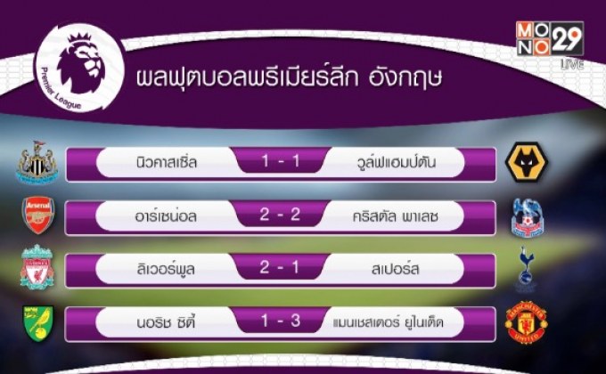 ​ผลการแข่งขันฟุตบอลพรีเมียร์ลีก อังกฤษ