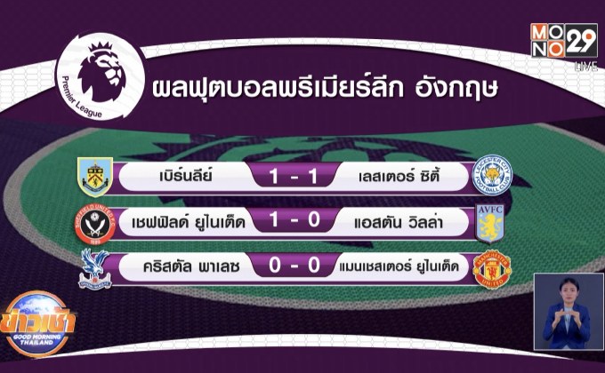 ผลการแข่งขันฟุตบอลพรีเมียร์ลีก อังกฤษ