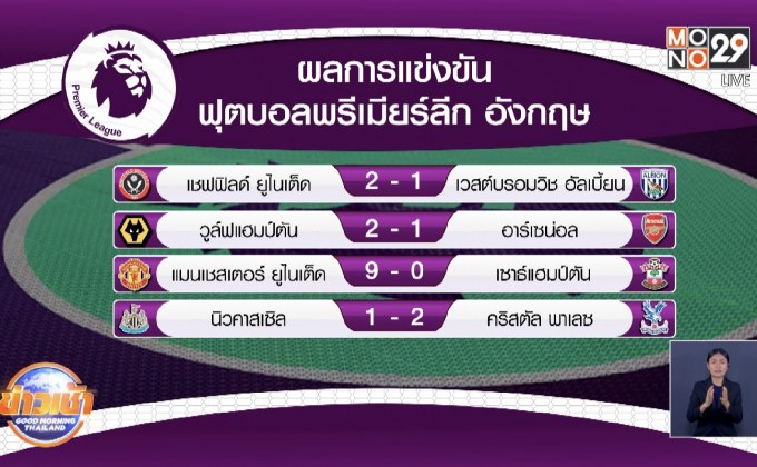 ผลการแข่งขันฟุตบอลพรีเมียร์ลีก อังกฤษ