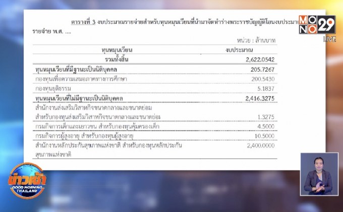 “หมอสุภัทร” ชี้รัฐบาลเพี้ยน-สอบตก ปมตัดงบฯ “บัตรทอง”